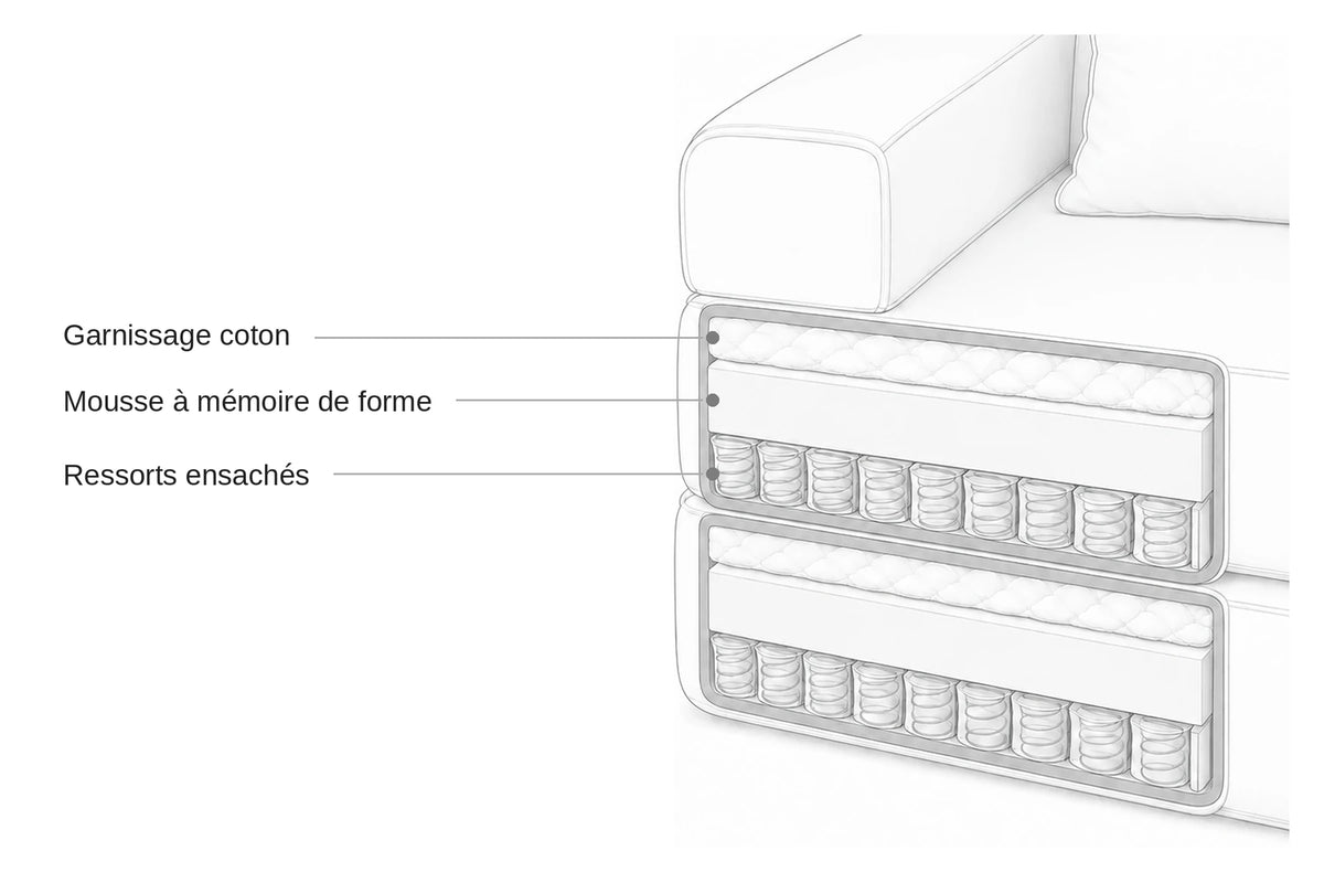 Composition intérieure du canapé Kovena : mousse à mémoire de forme et ressorts ensachés